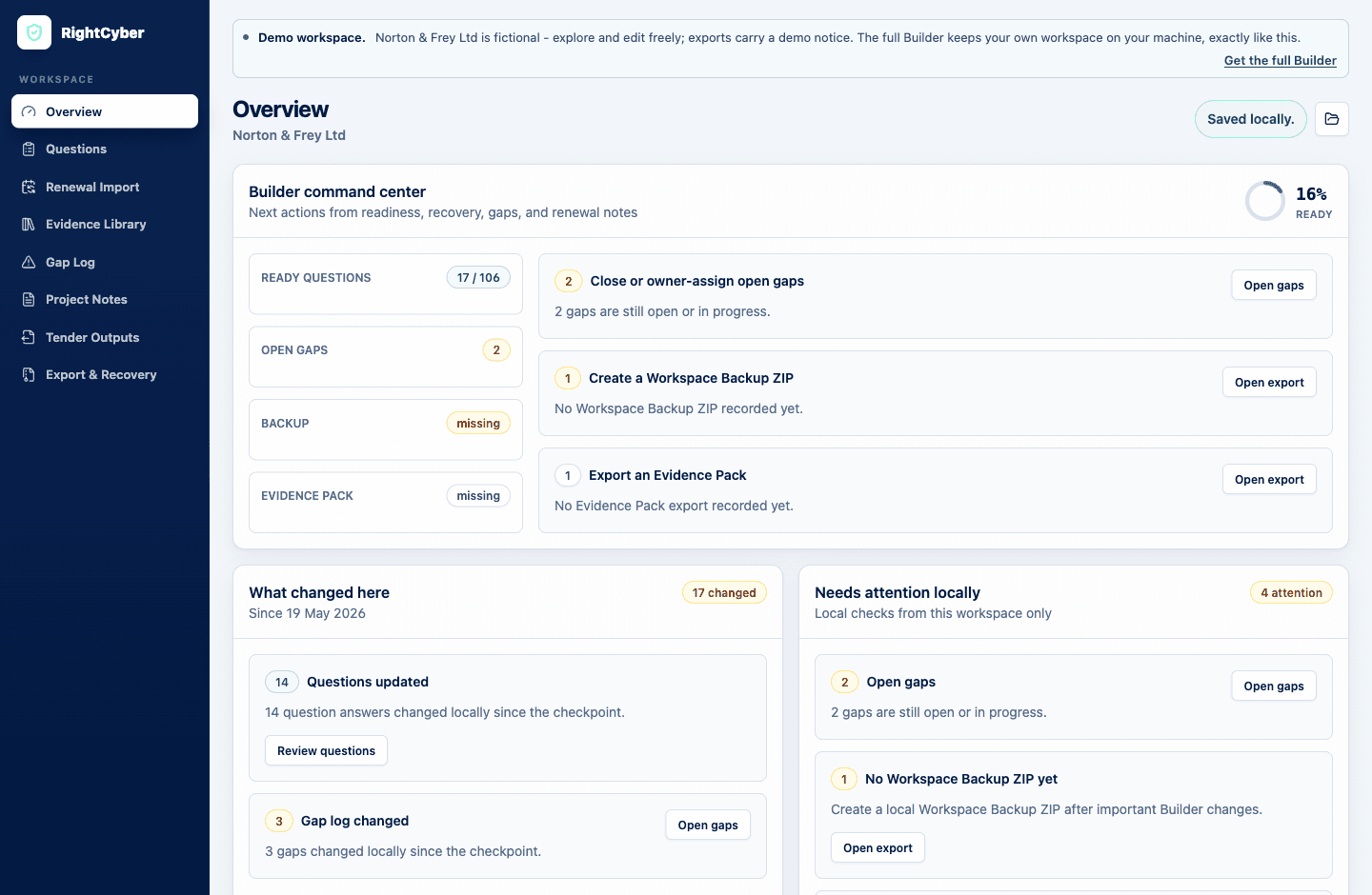 The RightCyber Builder overview showing readiness, open gaps, and next actions for a fictional company