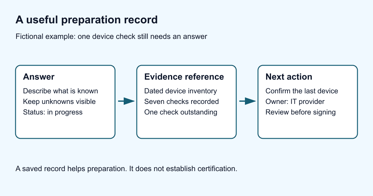 Fictional preparation record connecting an incomplete answer, its evidence reference and the next action.